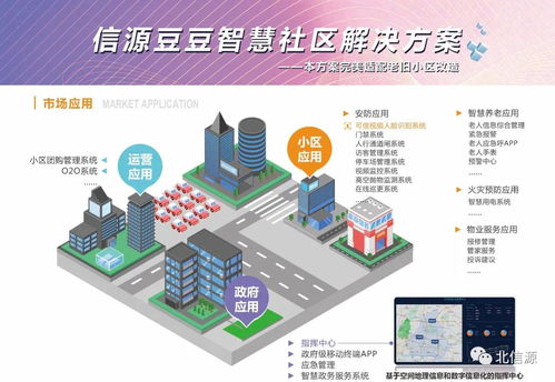 北信源携手中国社区发展协会 共筑社区服务业数字化转型新篇章