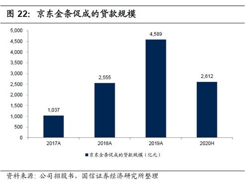 京东数科 以数字科技引领未来，赋能实体经济的领先实践者