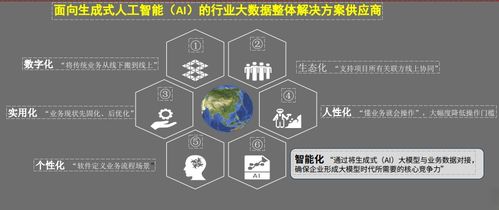 软件定义未来 蓝色星球如何以数字技术服务重塑工程数字化生态