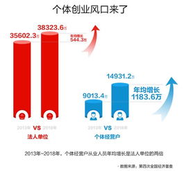 数字技术 激发1.7亿个体从业者潜力的幕后推戈