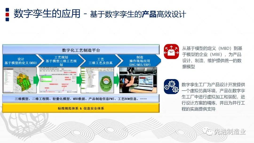 智能制造与数字孪生 数字技术的深度融合与应用展望