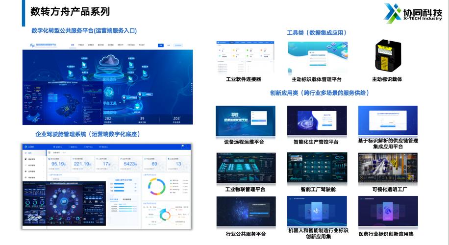 轻量化启动·场景化赋能 数字技术服务助推中小企业数字化转型